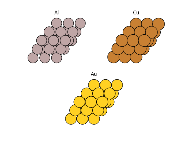 Al, Cu, Au