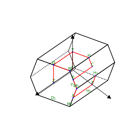 brillouinzone