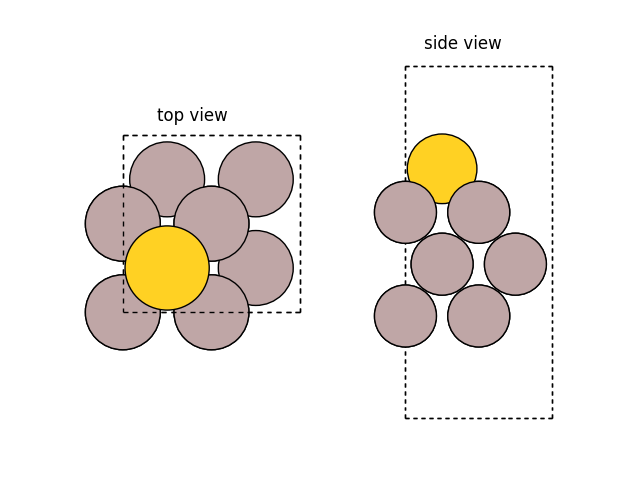 top view, side view