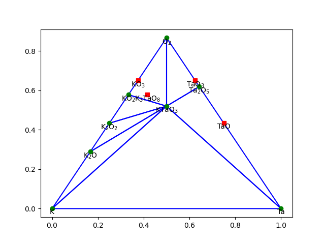 phasediagram