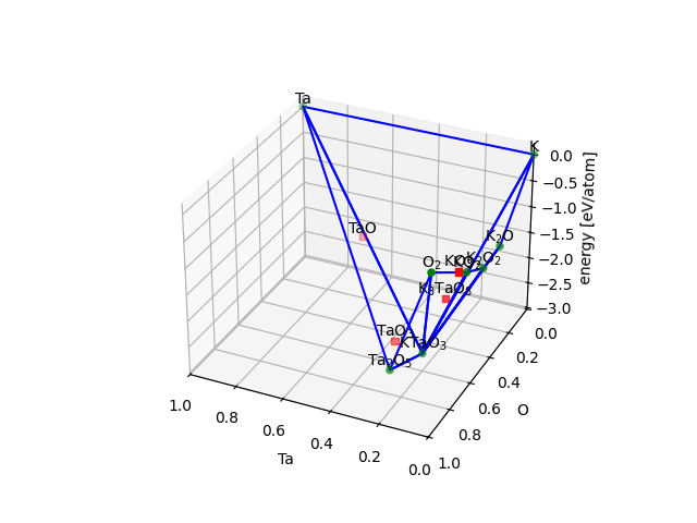 phasediagram